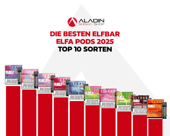 Die besten Elfbar ELFA Pods 2025 – Top 10 Sorten entdecken